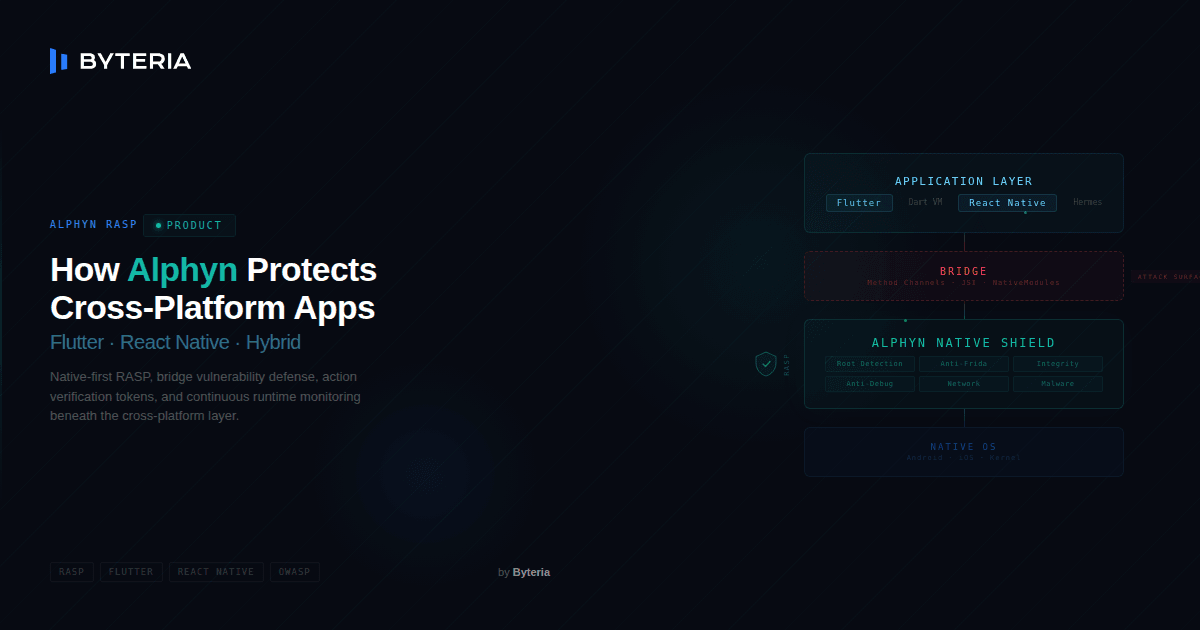 How Alphyn Protects Flutter and React Native Apps